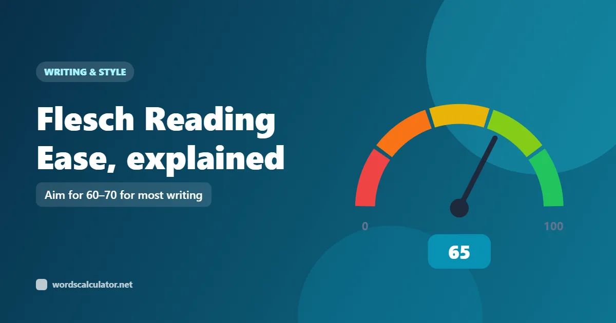Flesch Reading Ease, explained — illustrated cover showing a readability gauge from 0 to 100. Aim for 60–70 for most writing.