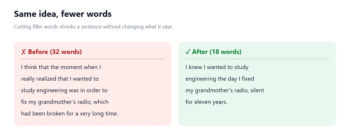Before and after example: a 32-word sentence full of filler ('I think that the moment when I really realized') rewritten as an 18-word sentence that says the same thing.