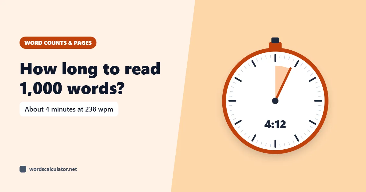 Word Counter Online – Free Word & Character Count