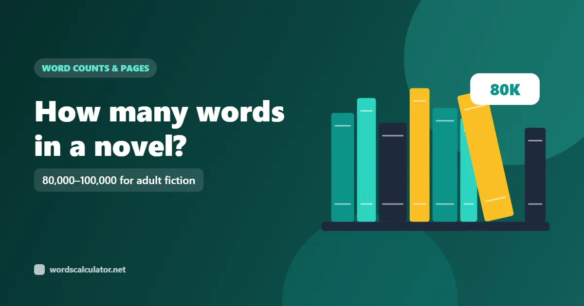How many words in a novel? — illustrated cover showing a shelf of novels. 80,000–100,000 for adult fiction.