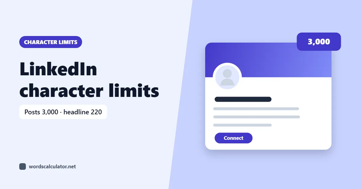 LinkedIn character limits — illustrated cover showing a profile card. Posts 3,000 · headline 220.