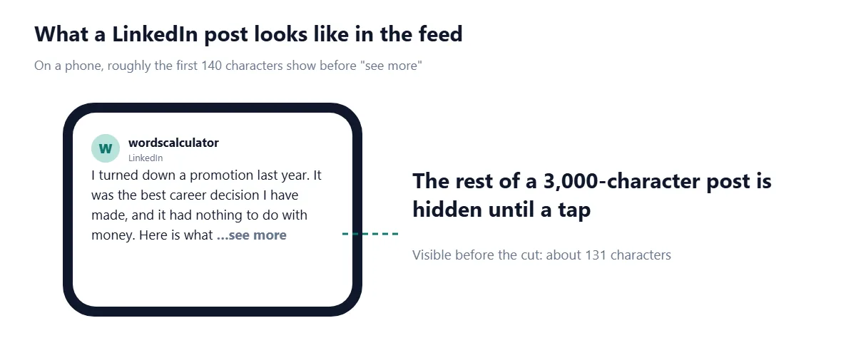 What a LinkedIn post looks like in the feed. A LinkedIn post mock-up showing only the start of the text: "I turned down a promotion last year. It was the best career decision I have made, and it had nothing to do with money. Here is what" followed by "…see more".